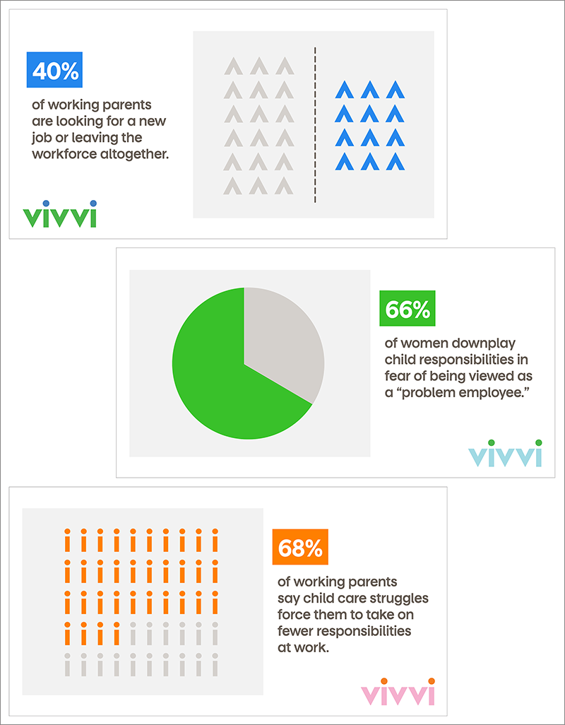 Vivvi Infographic